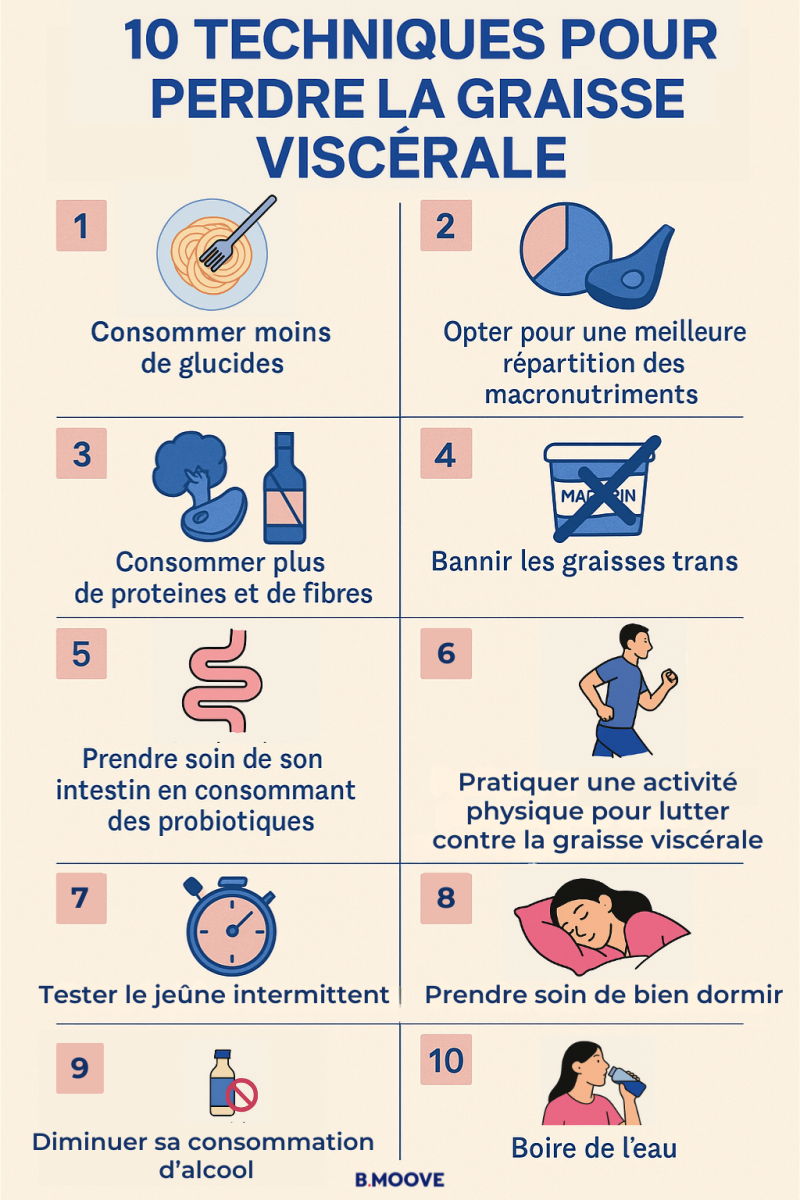 10 techniques pour perdre la GRAISSE VISCÉRALE rapidement  !