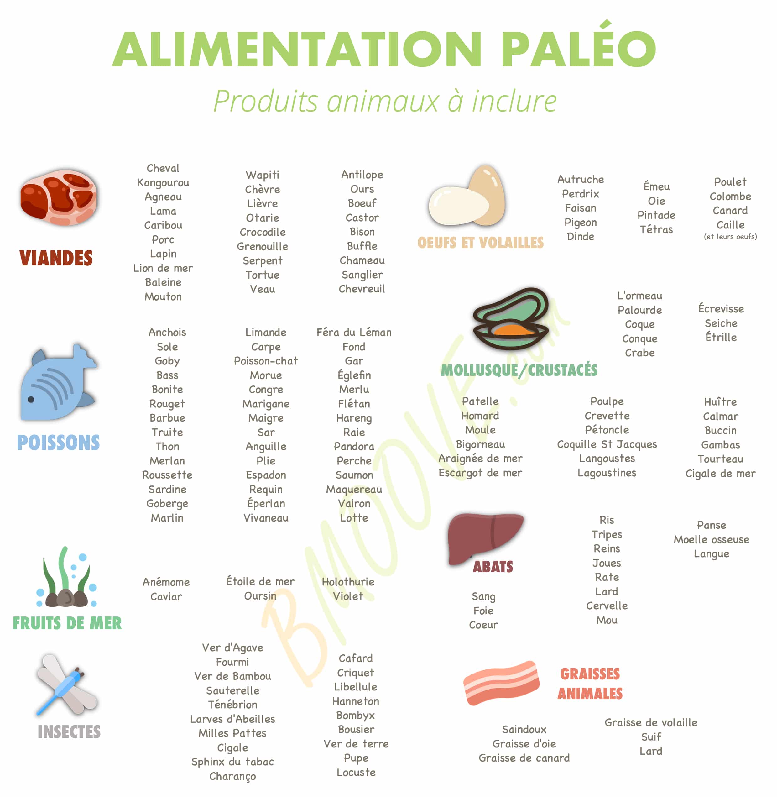 tableau des produits à inclure dans le régime paléo