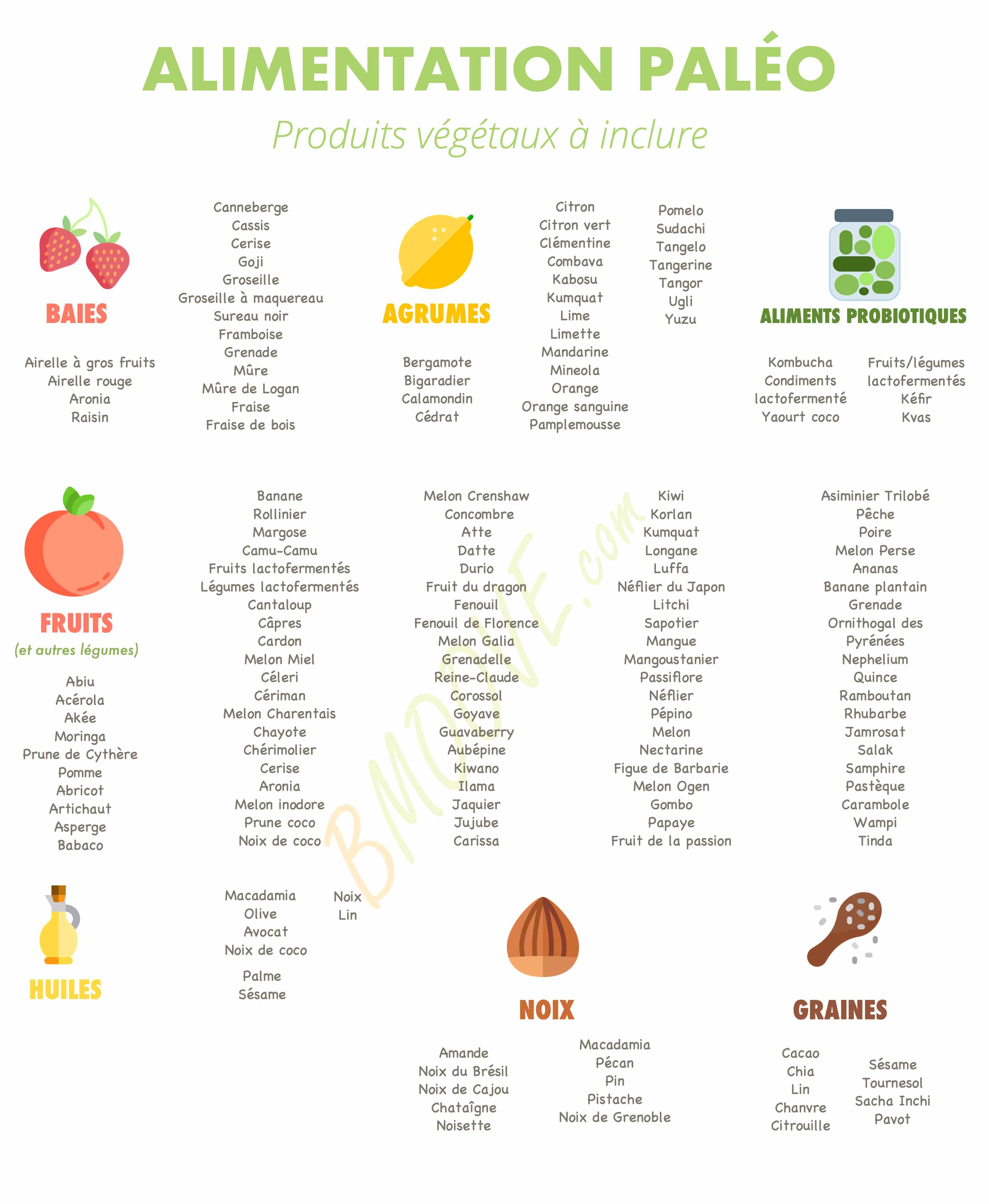 tableau des produits végétaux à inclure au régime paléo
