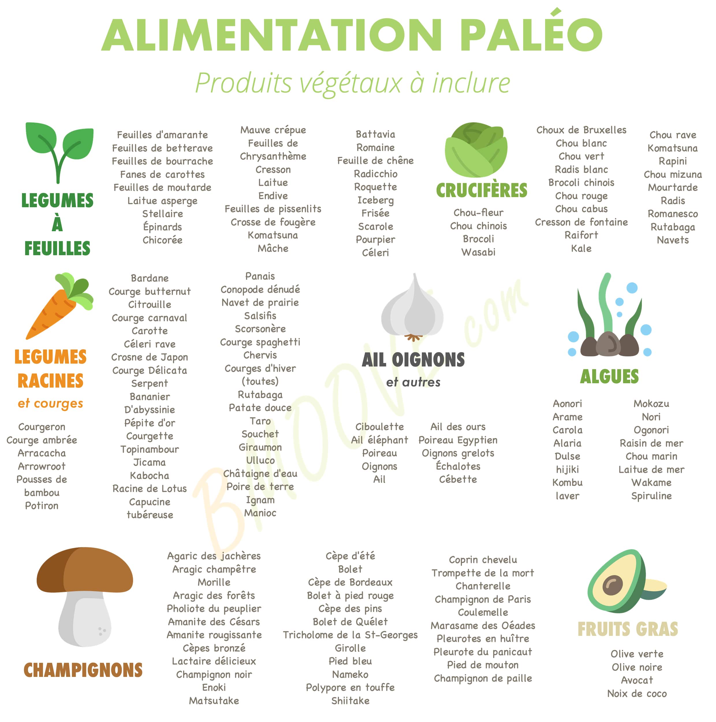 tableau des légumes à inclure au régime paléo