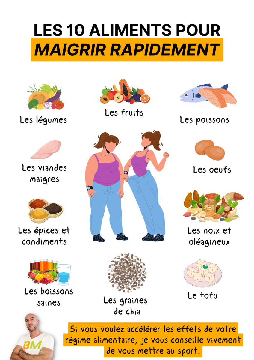 Top 15 des aliments délicieux pour maigrir rapidement