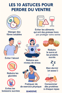 Comment perdre du ventre rapidement grâce à l'alimentation ?