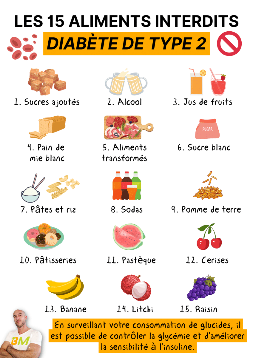 Diabète de type 2 aliments interdits