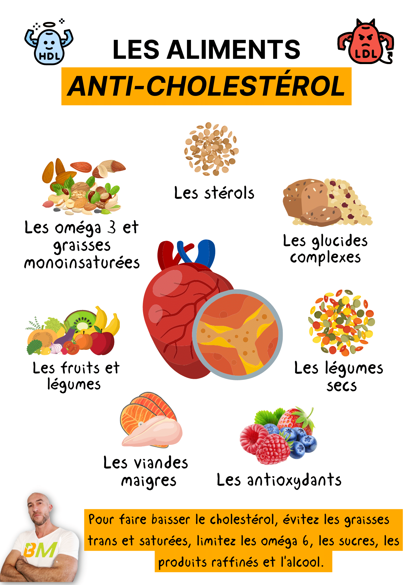 Le top 50 (et +) des meilleurs aliments anti-cholestérol ! - BMoove