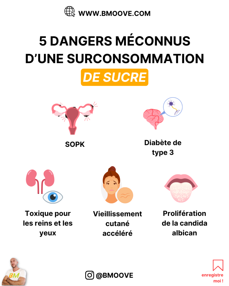 Infographie - L’ADDICTION AU SUCRE