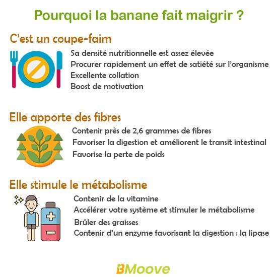 Manger des bananes fait-il maigrir