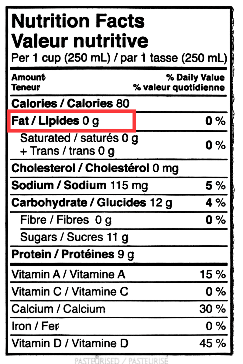 Le tableau des valeurs nutritionnelles