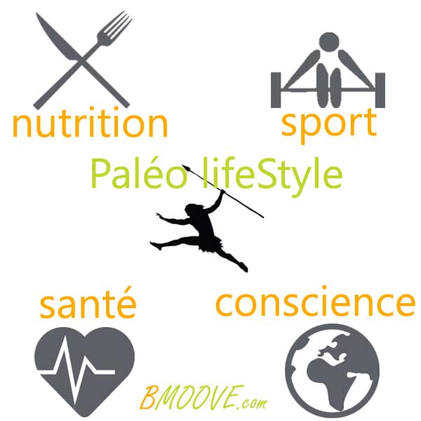 The Paleo LifeStyle
