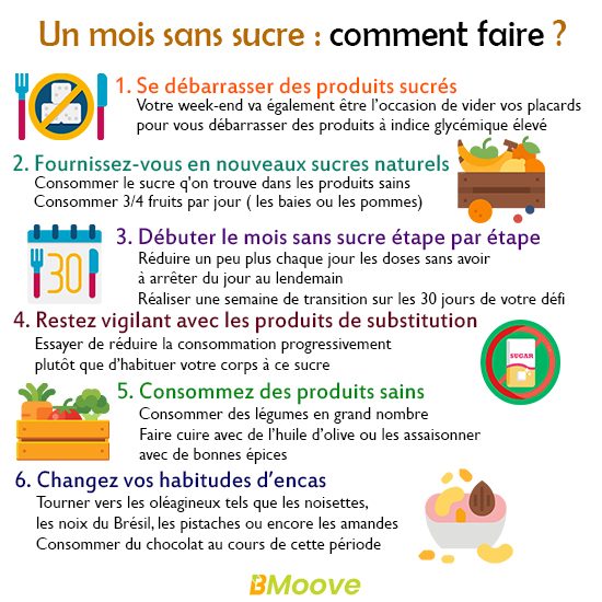 Un mois sans sucre _ comment faire