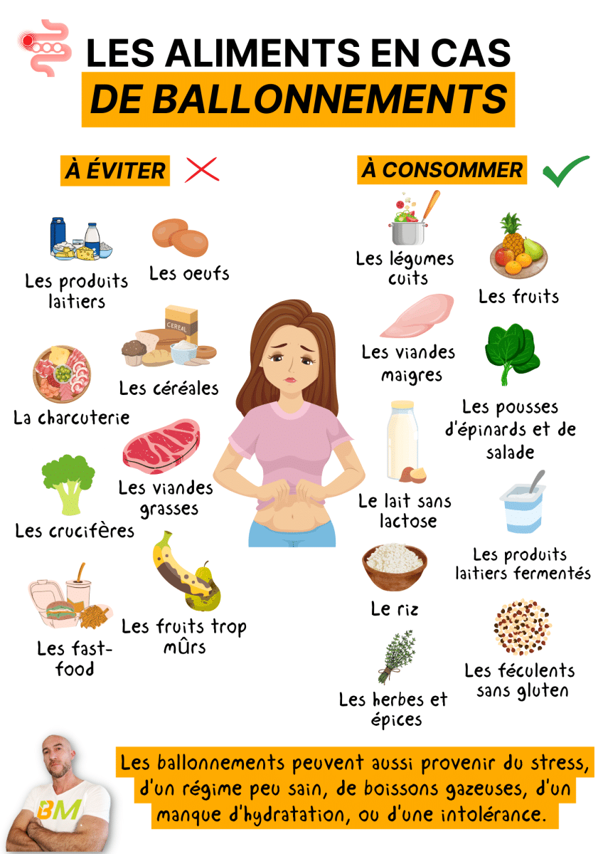 Ventre gonflé en permanence