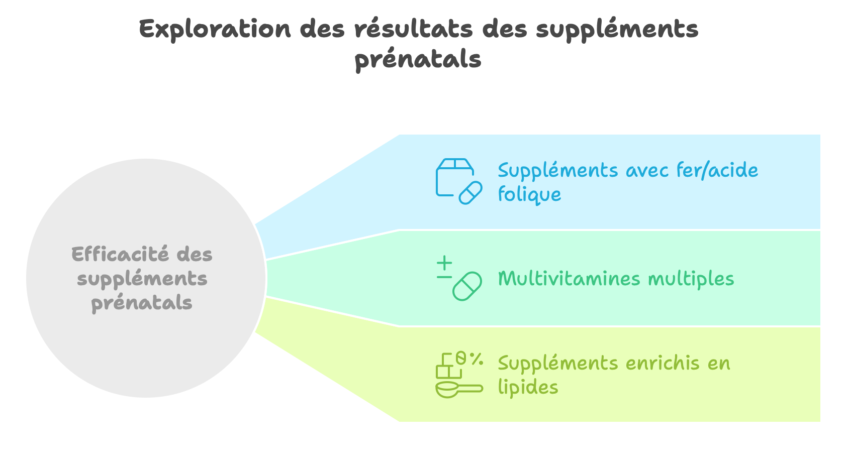 Vitamines-prénatales-bienfaits