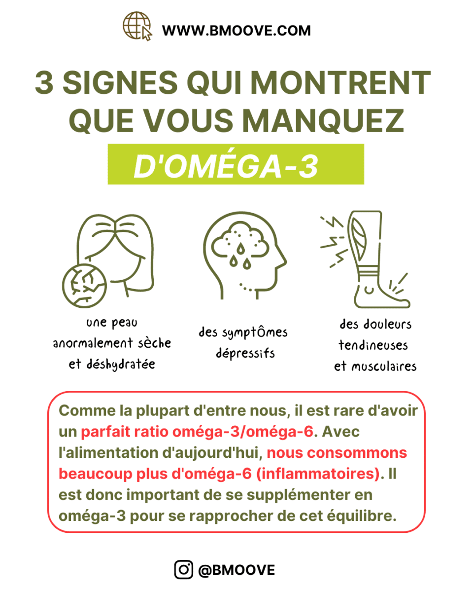 infographie - oméga 3 et perte de poids