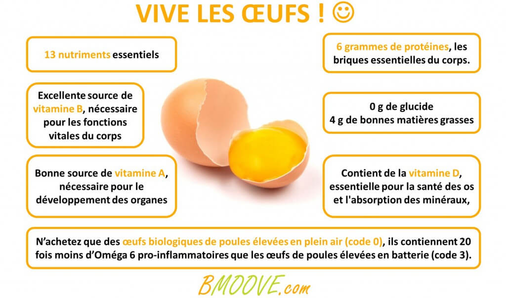 vive les oeufs !